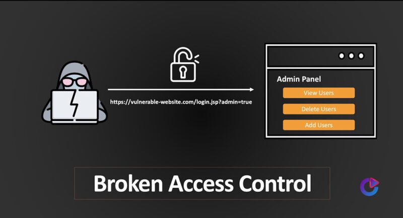 Broken Access Control چیست؟ - ساینت