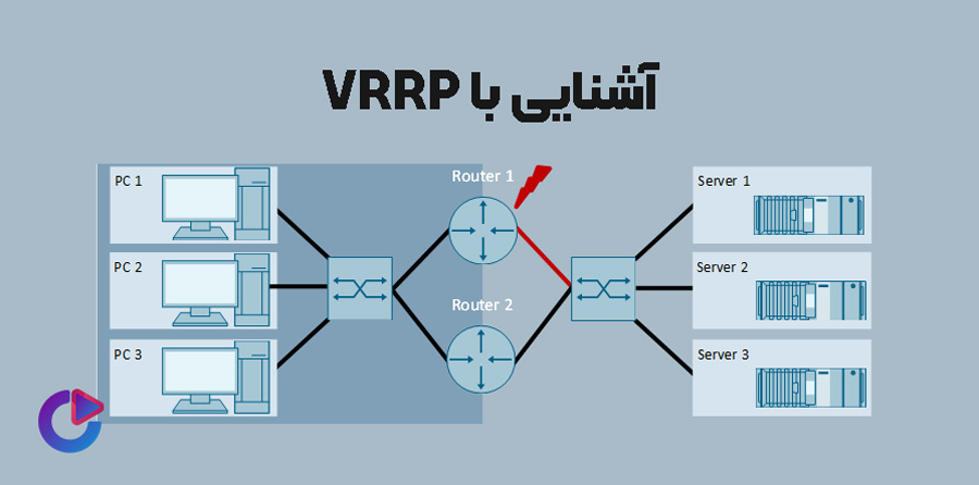 Vrrp Router پروتکل VRRP (Virtual Router Redundancy Protocol) چیست؟ - ساینت